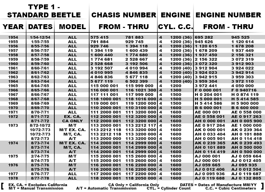 villiers engine serial numbers